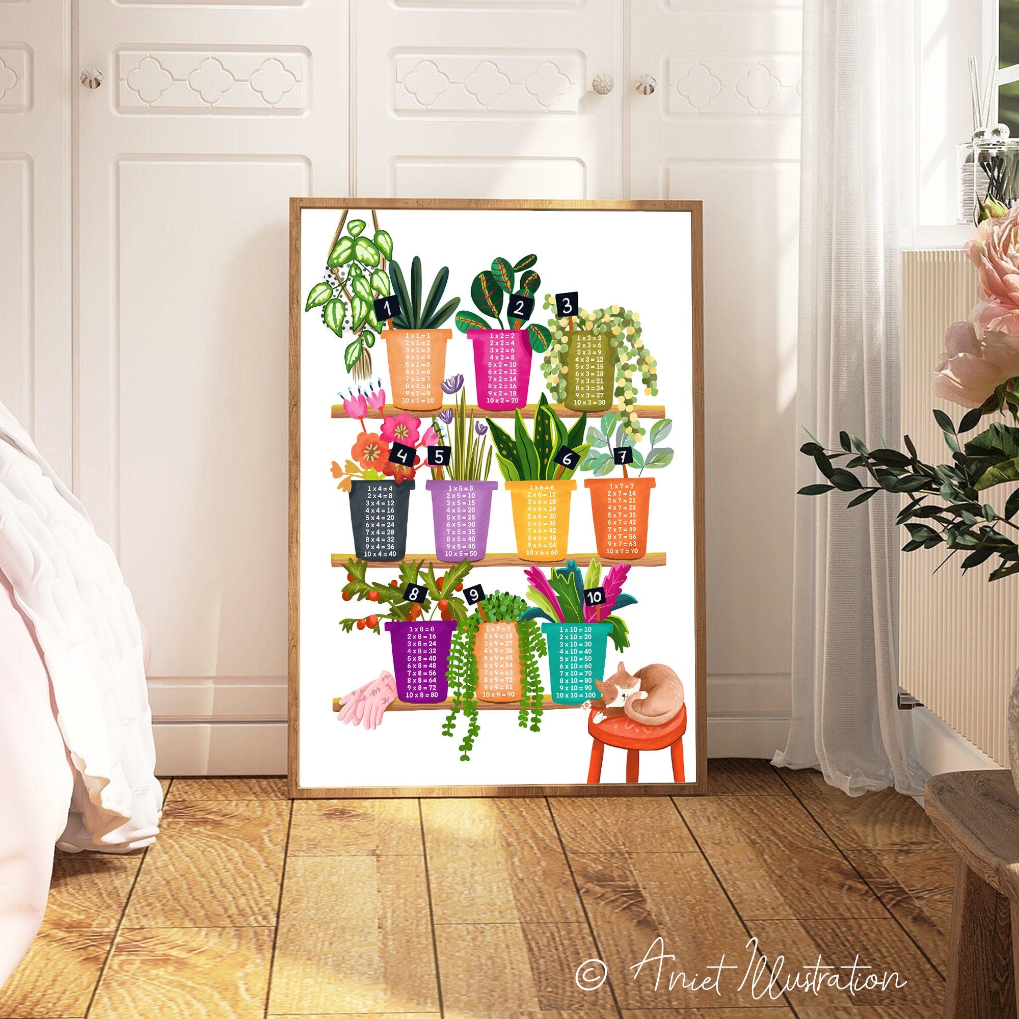 Math Poster Times Tables Illustration Math Classroom Poster Classroom Decor Educational Teacher Gift Multiplication Homeschool Kids Plants