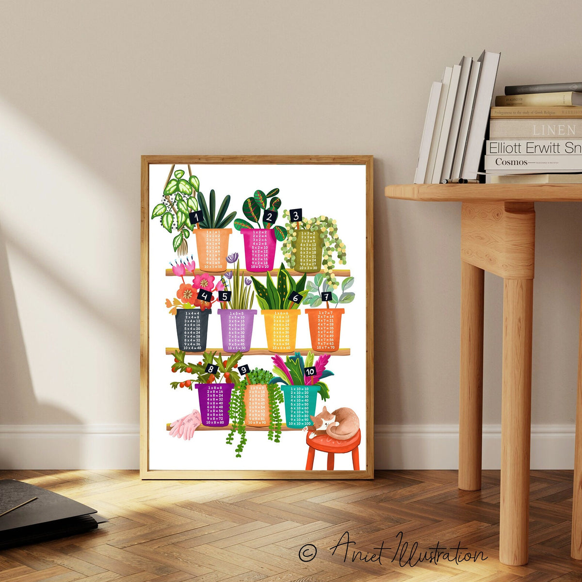 Math Poster Times Tables Illustration Math Classroom Poster Classroom Decor Educational Teacher Gift Multiplication Homeschool Kids Plants