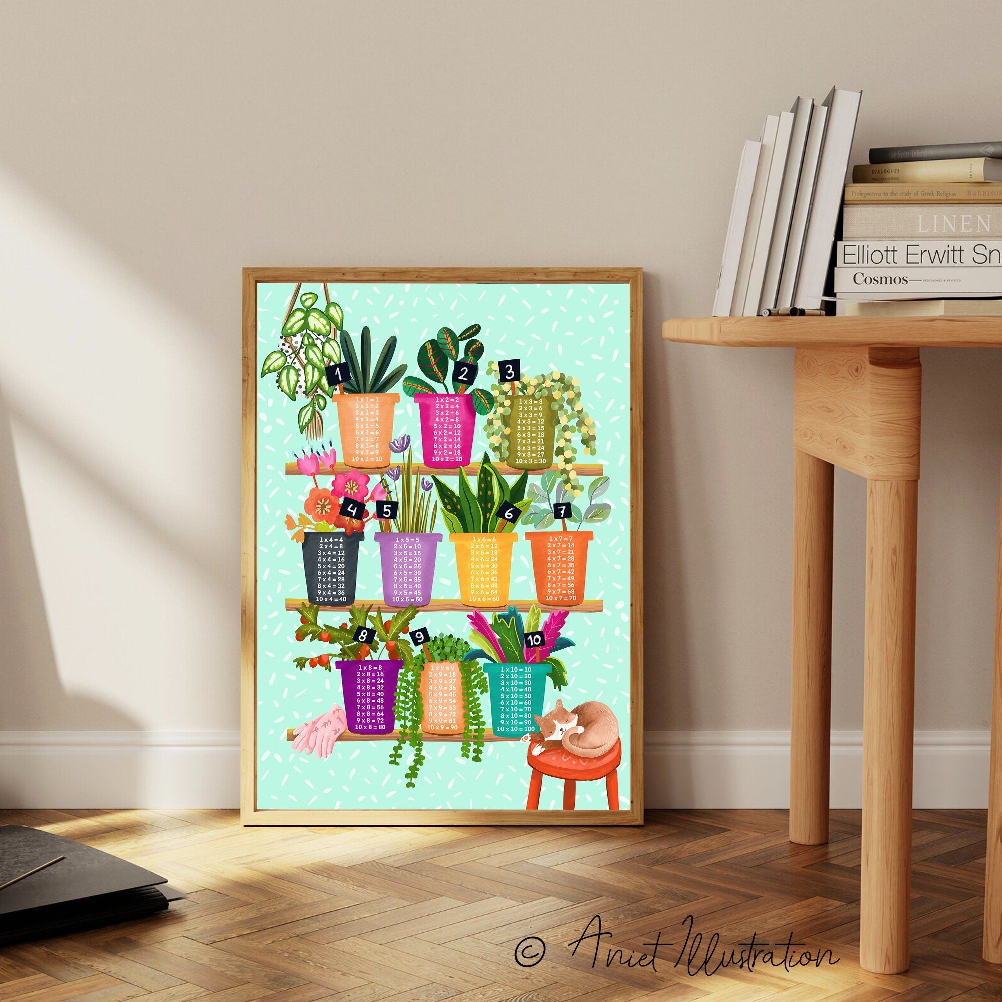 Math Poster Times Tables Illustration Math Classroom Poster Classroom Decor Educational Teacher Gift Multiplication Homeschool Kids Plants